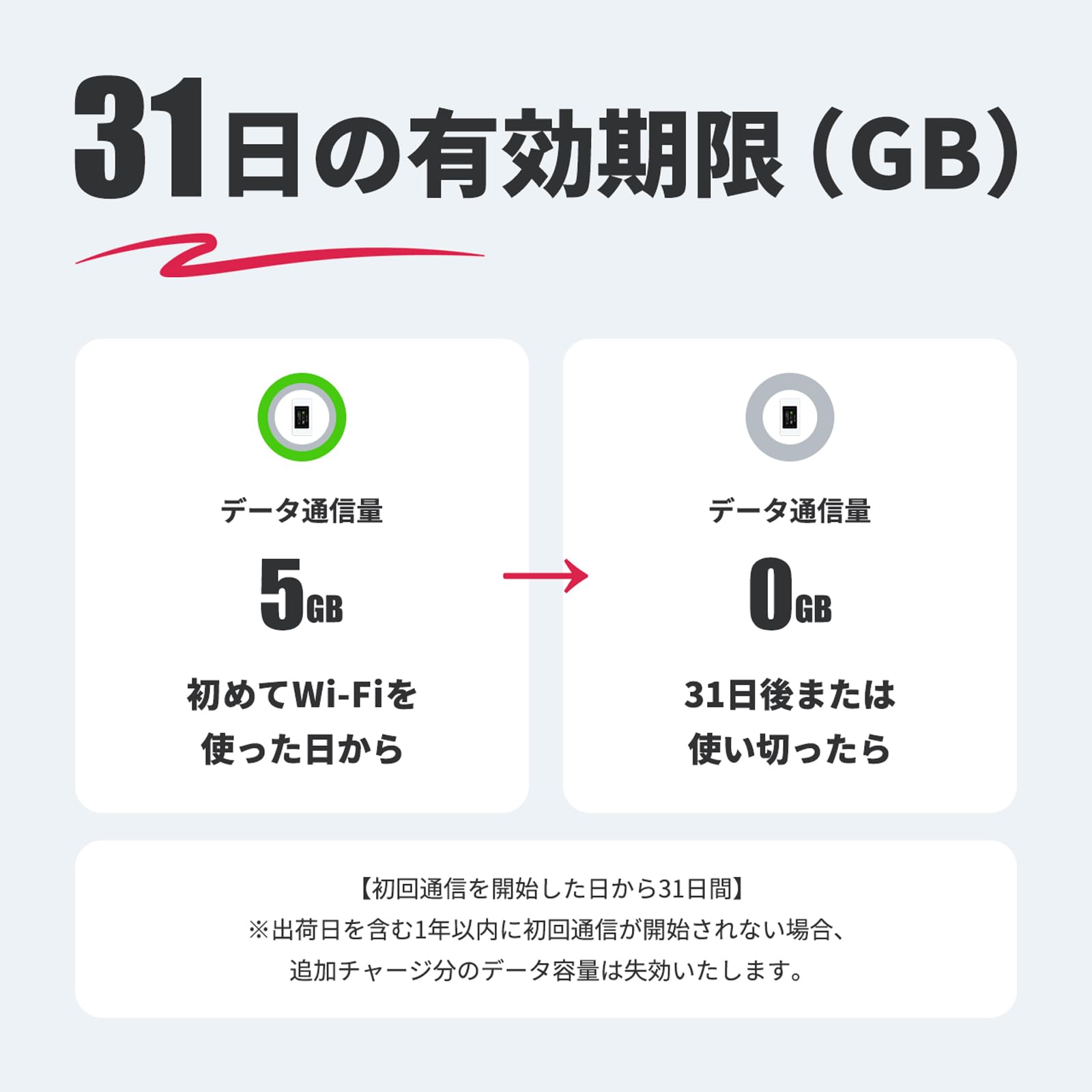 Amazon.co.jp: 【HUNDRED Wi-Fi チャージ Type】スターターパック 高